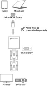 MICRO HDMI to VGA CONVERTER - Image 3